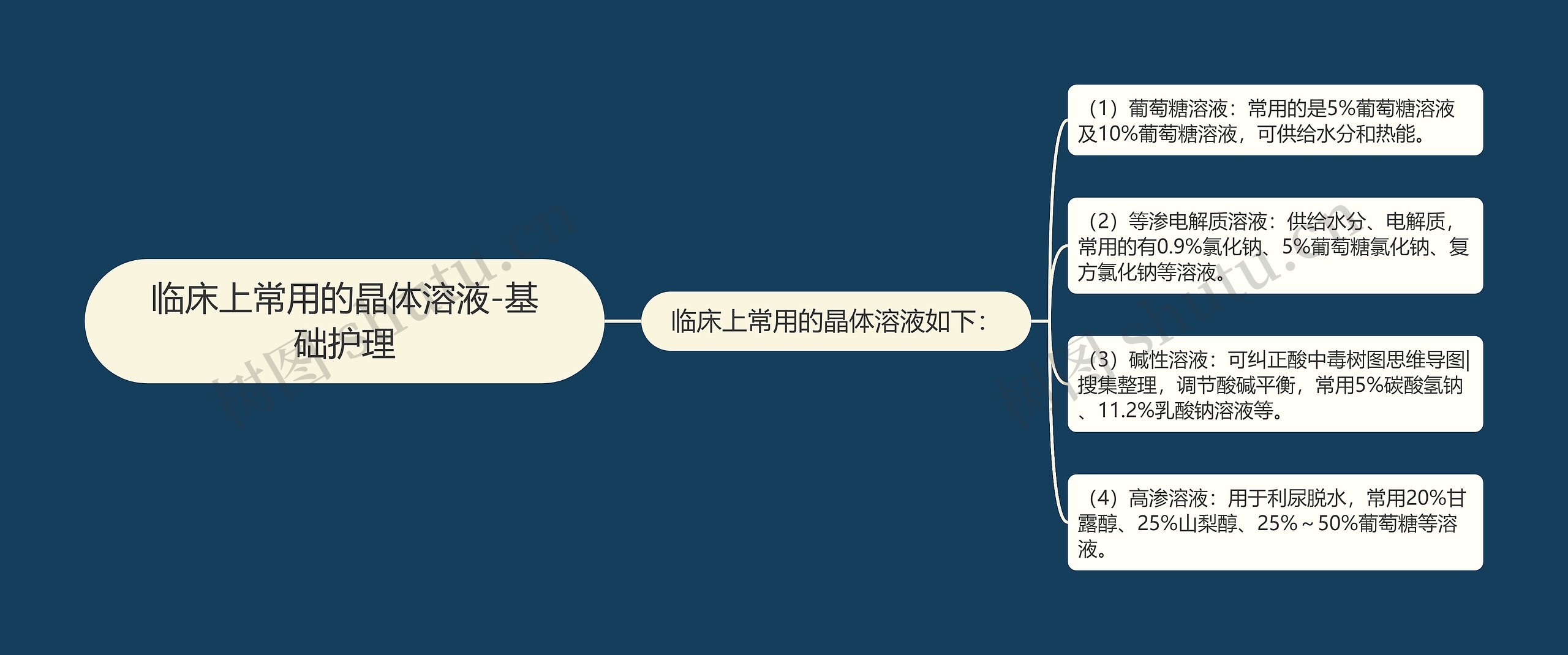 临床上常用的晶体溶液-基础护理