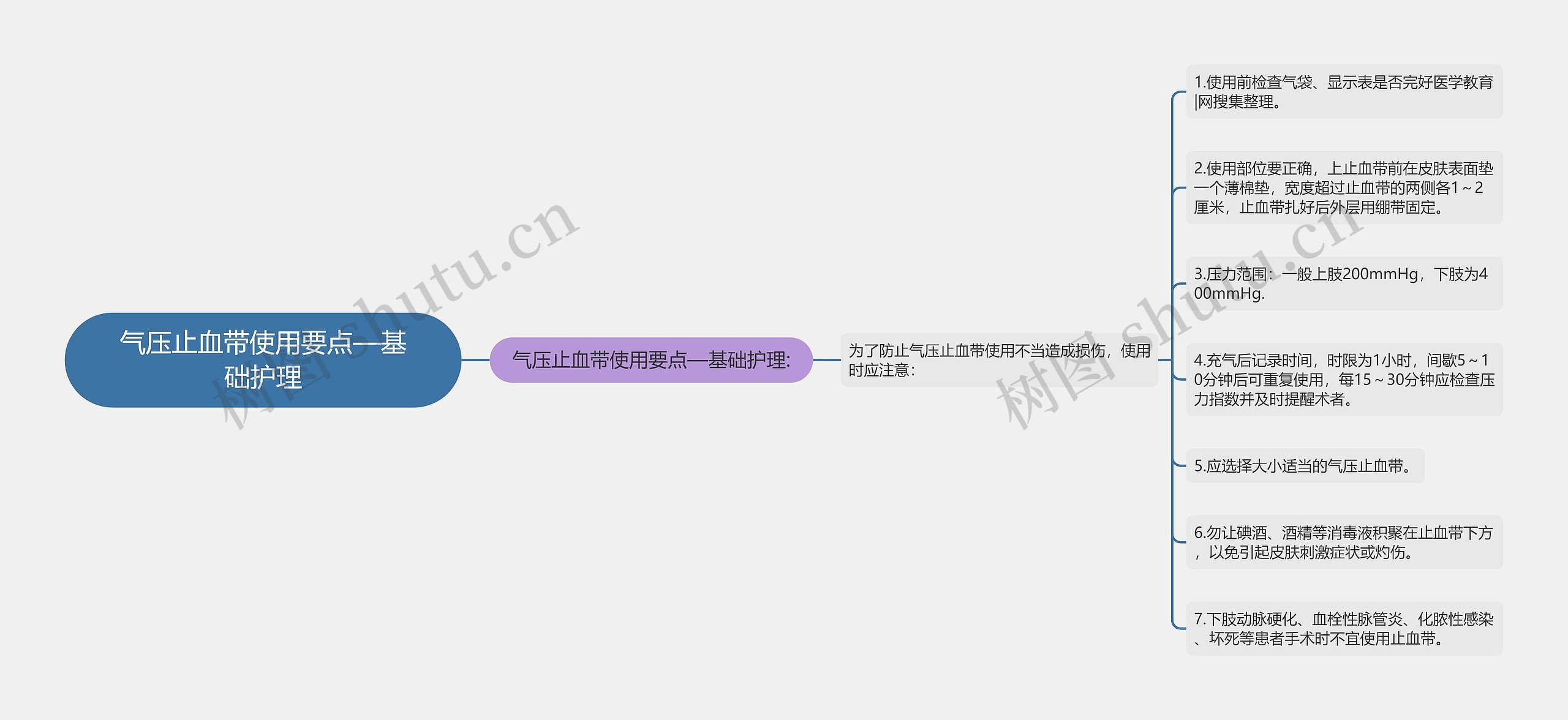 气压止血带使用要点—基础护理