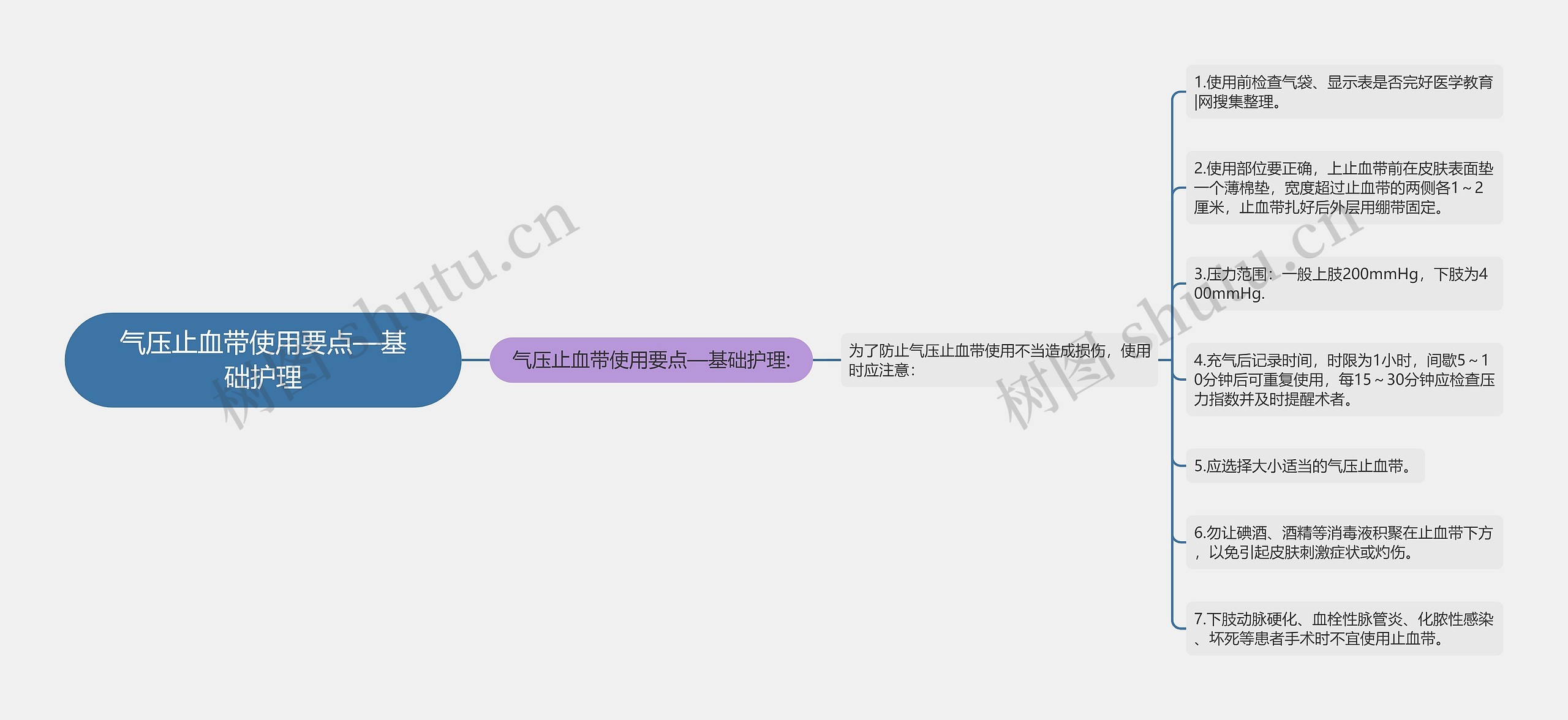 气压止血带使用要点—基础护理思维导图