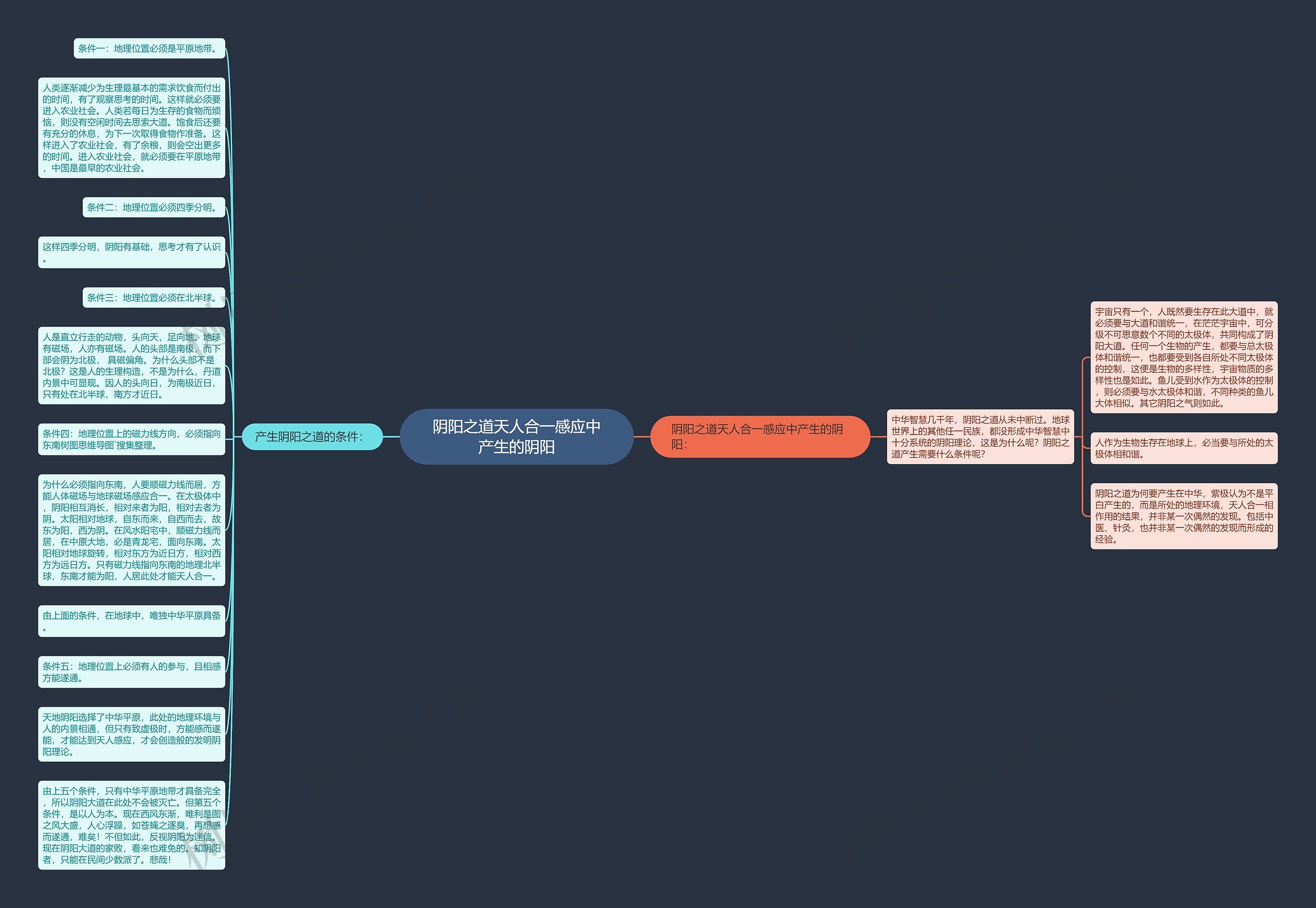 阴阳之道天人合一感应中产生的阴阳思维导图