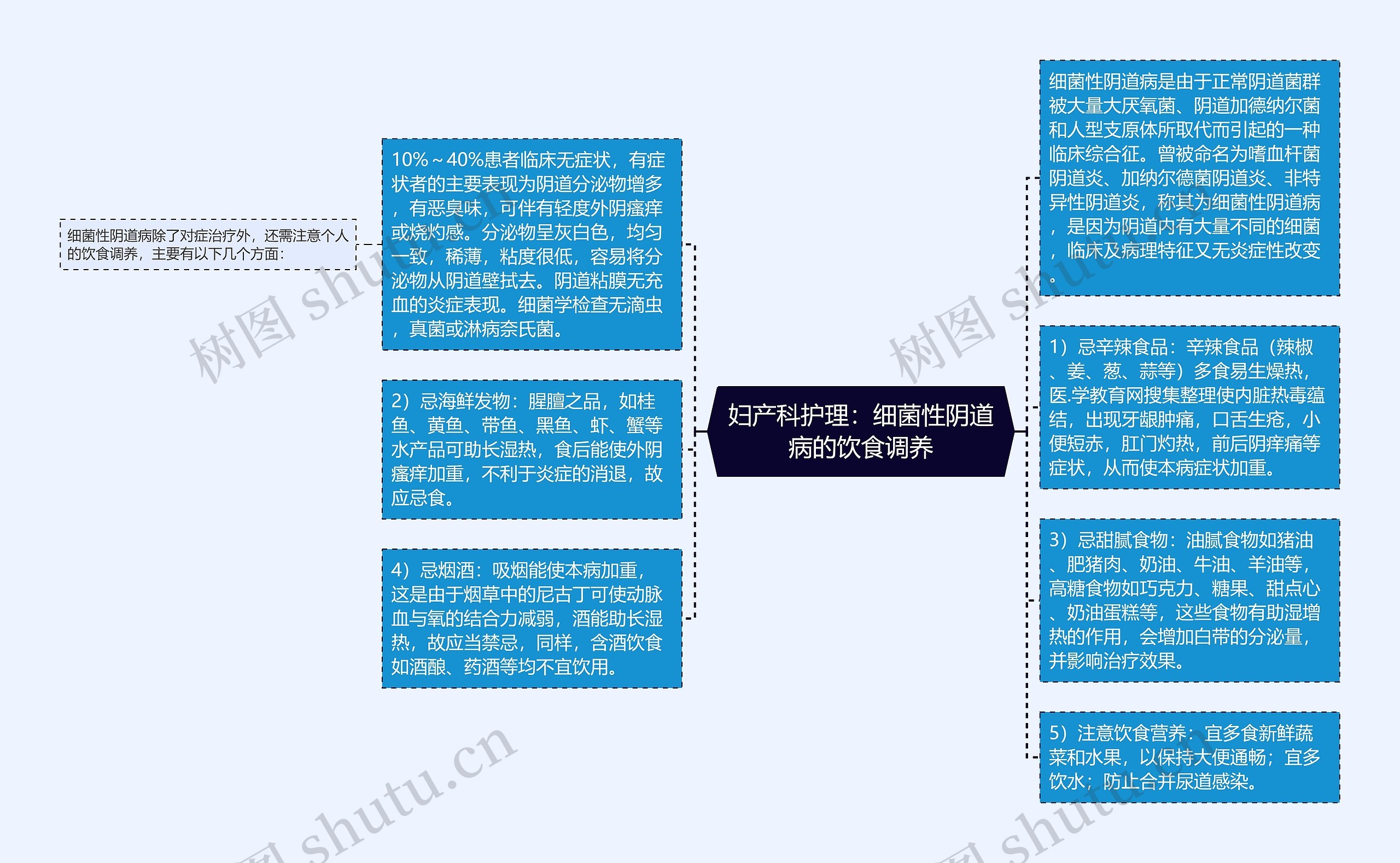 妇产科护理：细菌性阴道病的饮食调养