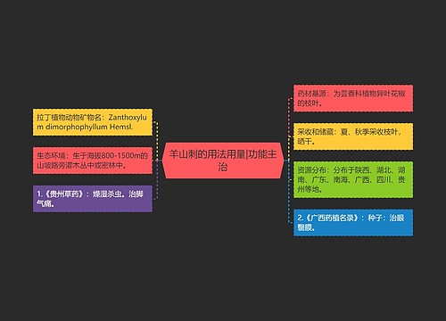 羊山刺的用法用量|功能主治