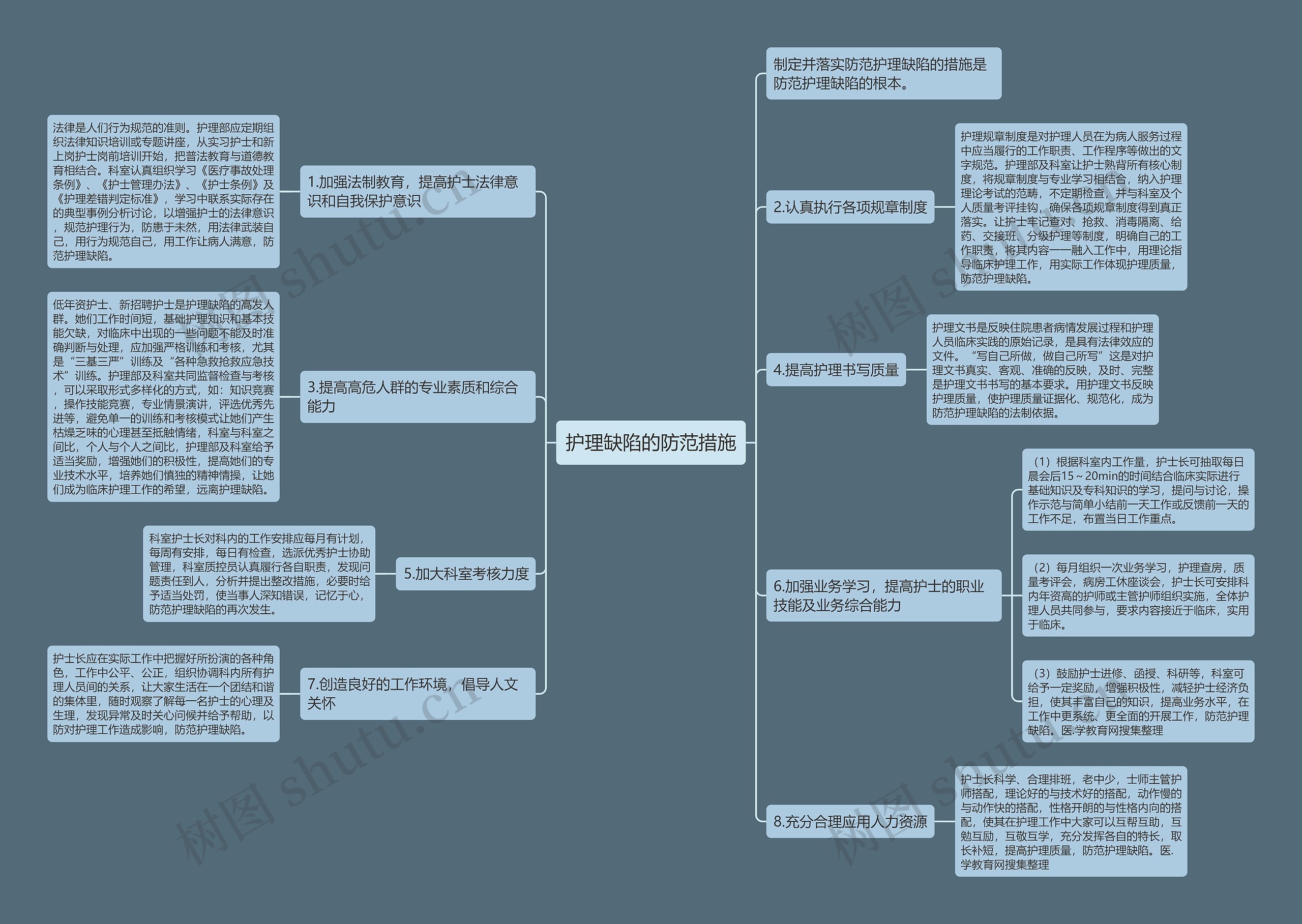 护理缺陷的防范措施 护理缺陷的防范措施