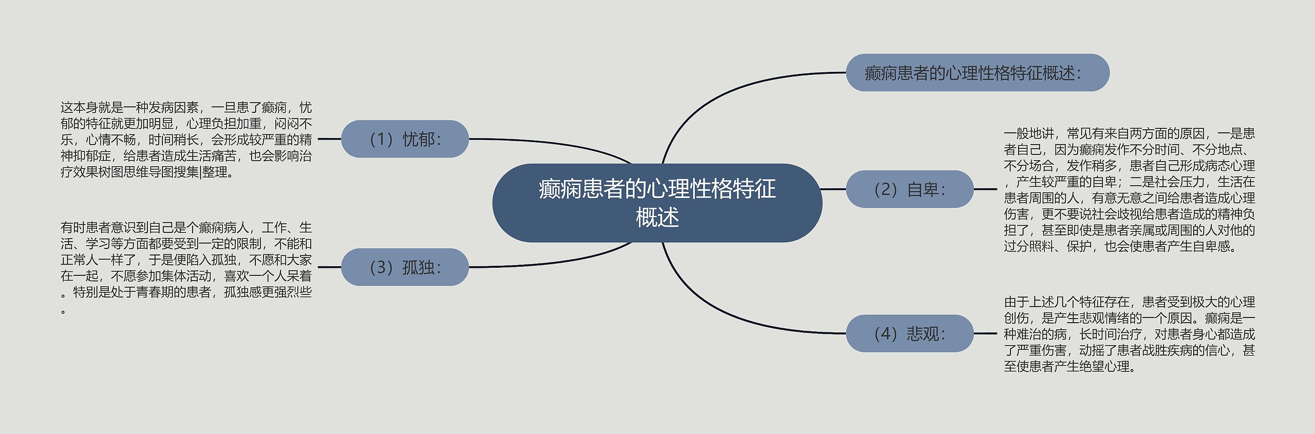 癫痫患者的心理性格特征概述 癫痫患者的心理性格特征概述