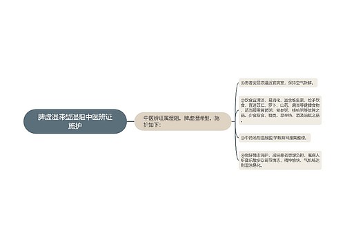 脾虚湿滞型湿阻中医辨证施护