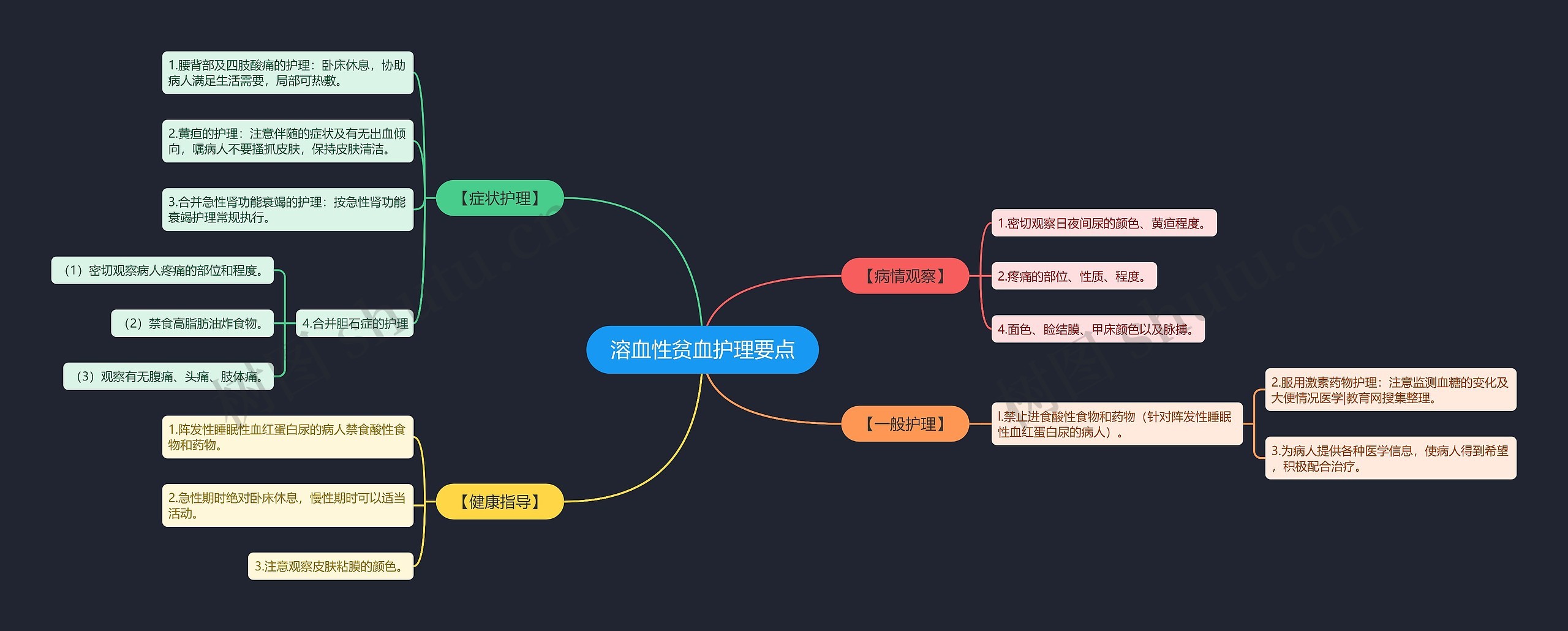 溶血性贫血护理要点思维导图