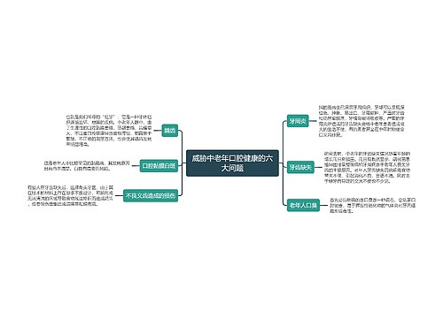 威胁中老年口腔健康的六大问题