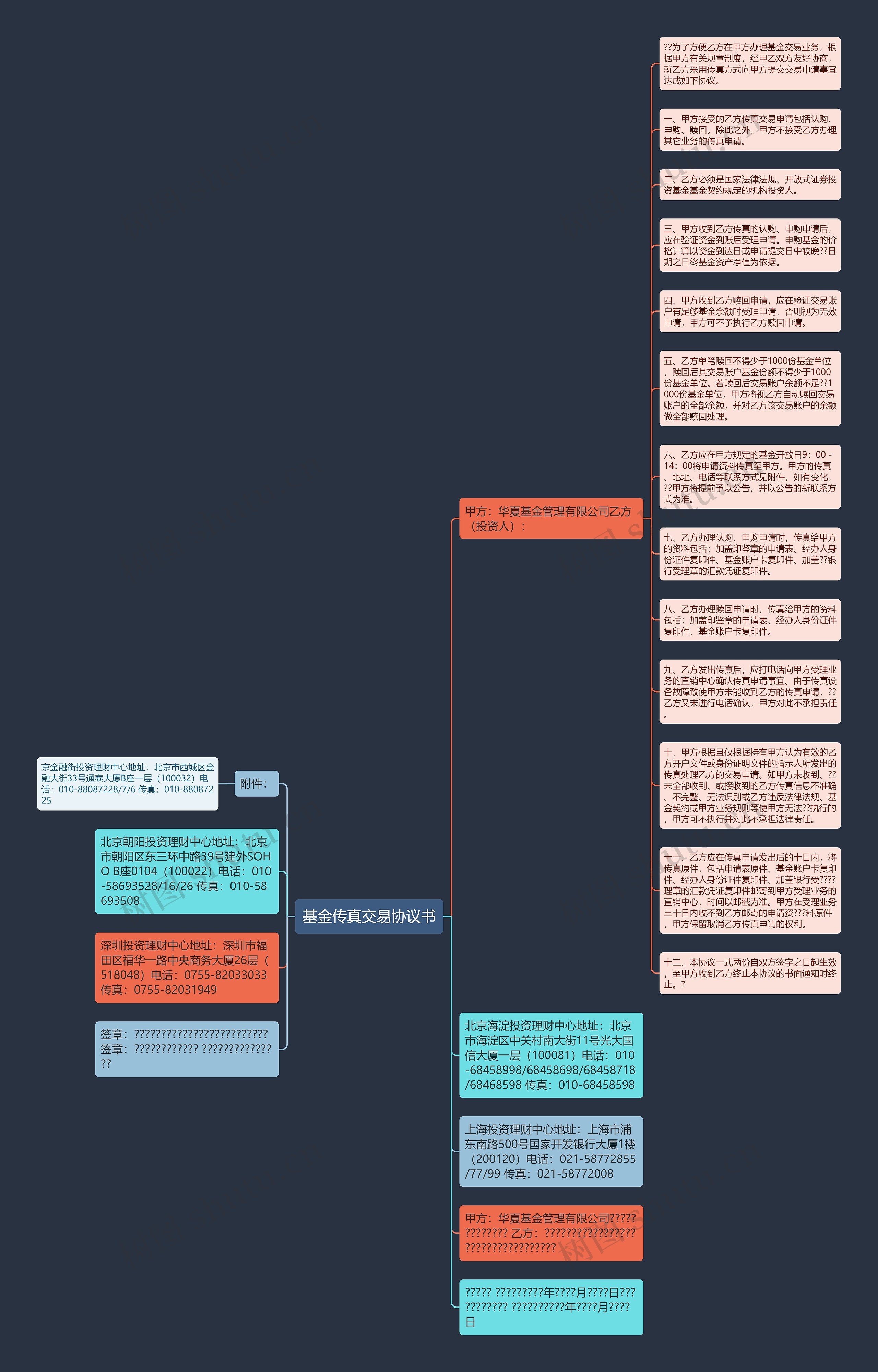 基金传真交易协议书思维导图