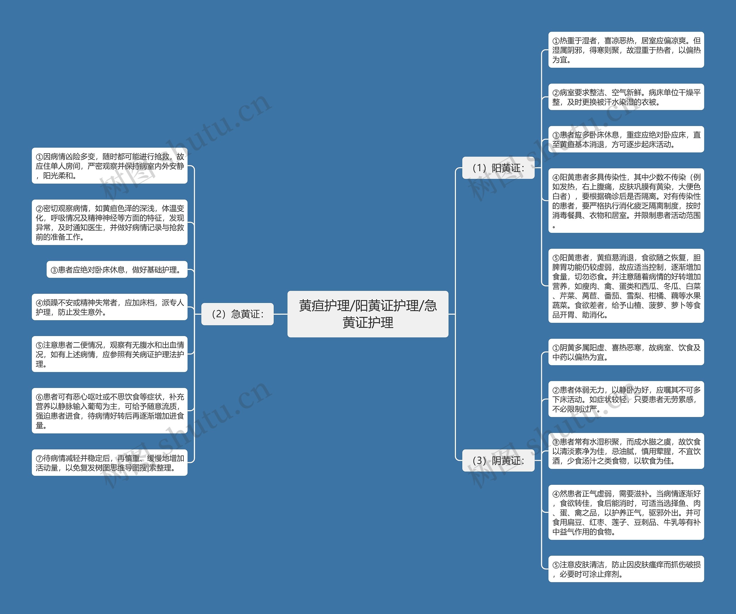 黄疸护理/阳黄证护理/急黄证护理