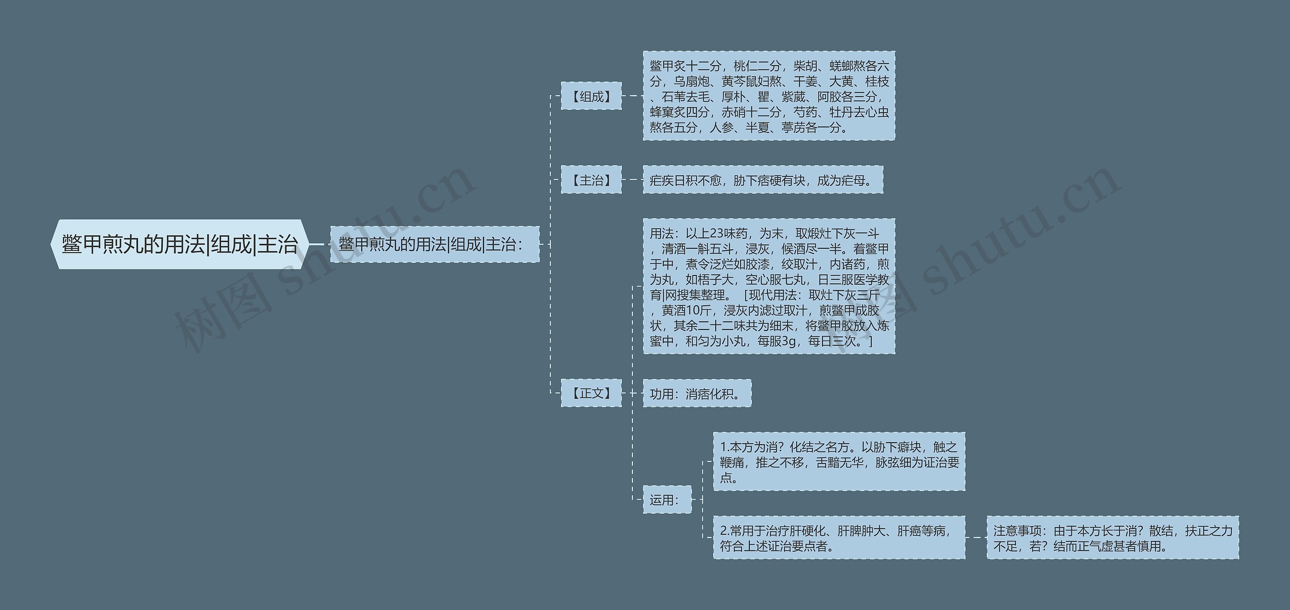 鳖甲煎丸的用法|组成|主治