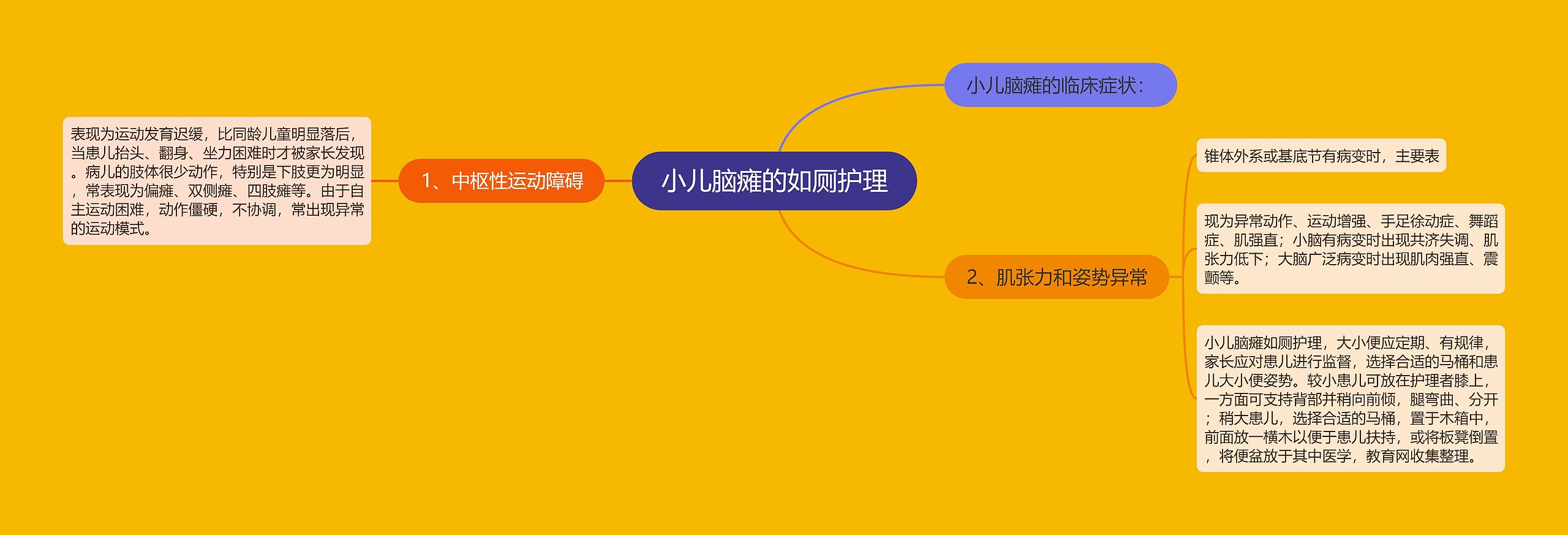 小儿脑瘫的如厕护理 小儿脑瘫的如厕护理