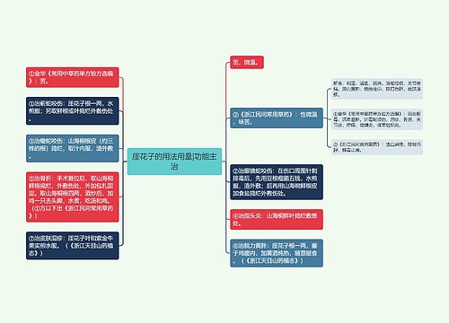 厓花子的用法用量|功能主治