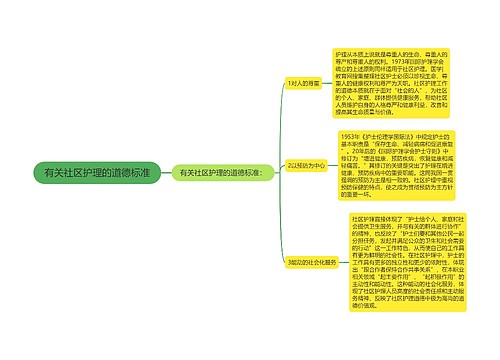 有关社区护理的道德标准