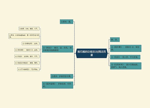 酸石榴的功能主治|用法用量