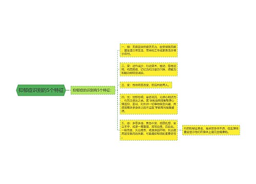 抑郁症识别的5个特征