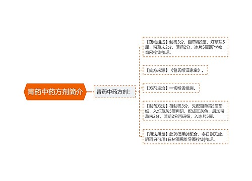 青药中药方剂简介
