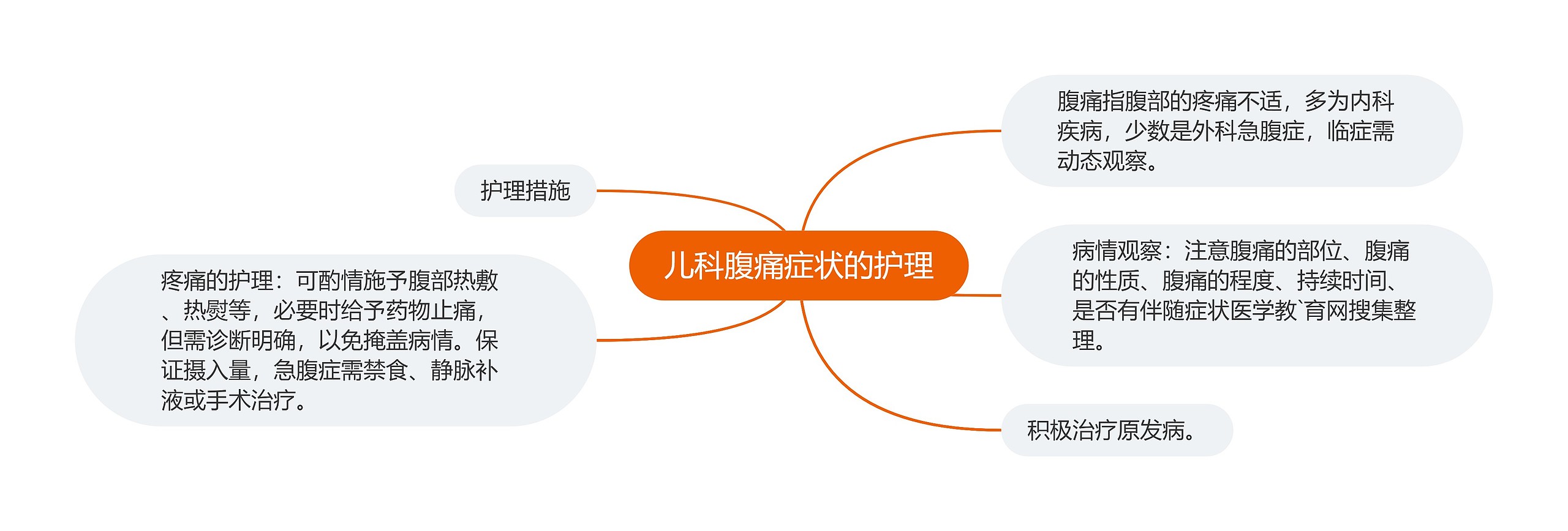 儿科腹痛症状的护理 儿科腹痛症状的护理