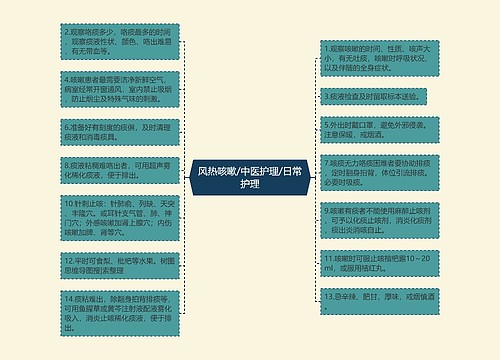 风热咳嗽/中医护理/日常护理