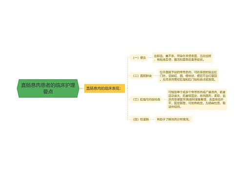 直肠息肉患者的临床护理要点