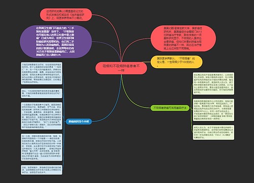 吸烟和不吸烟肺癌患者不一样