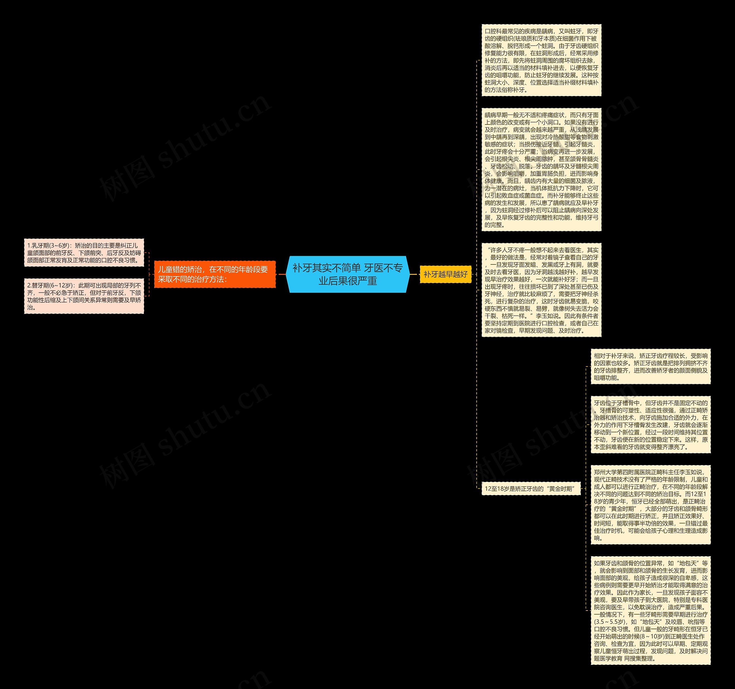 补牙其实不简单 牙医不专业后果很严重思维导图