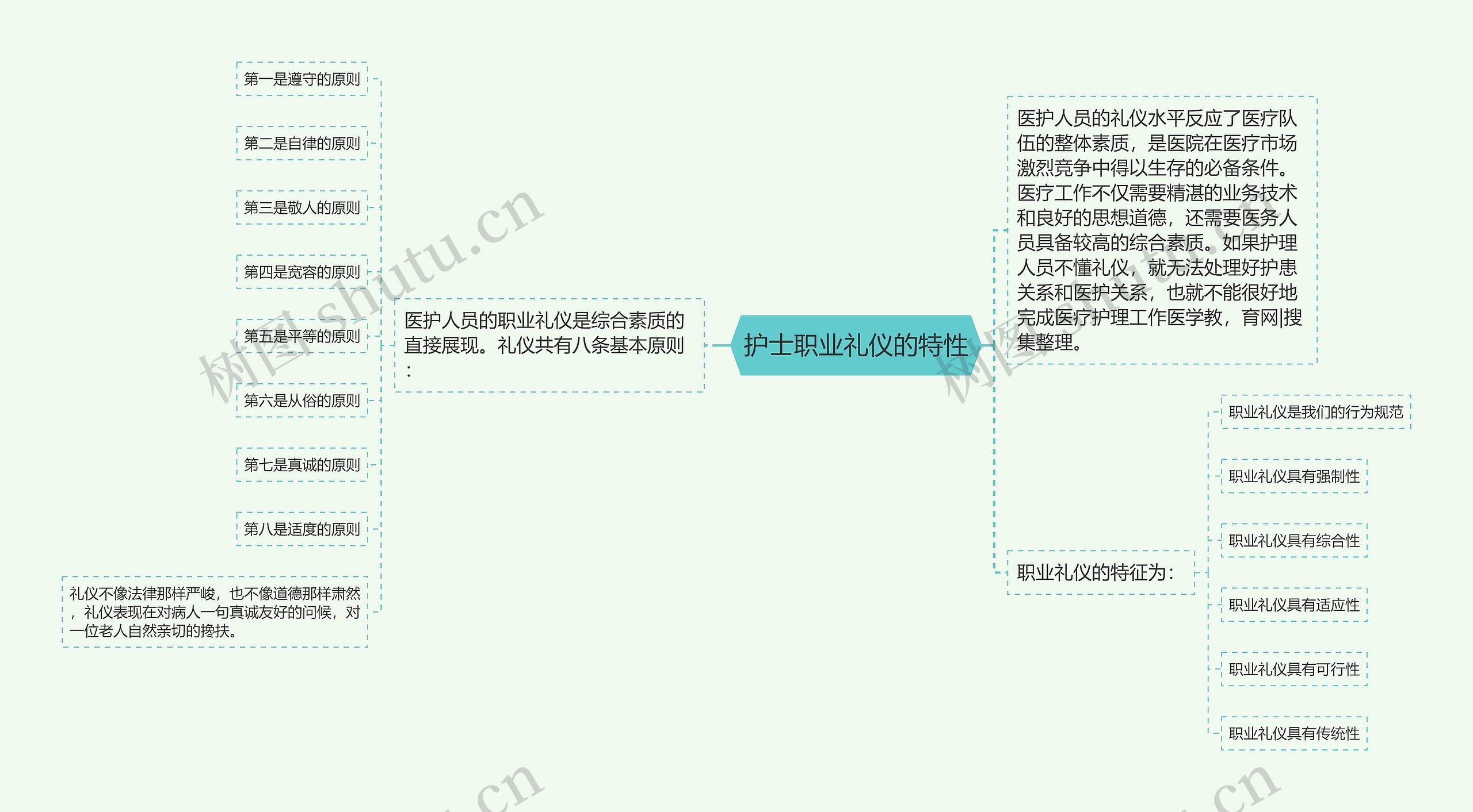 护士职业礼仪的特性 护士职业礼仪的特性