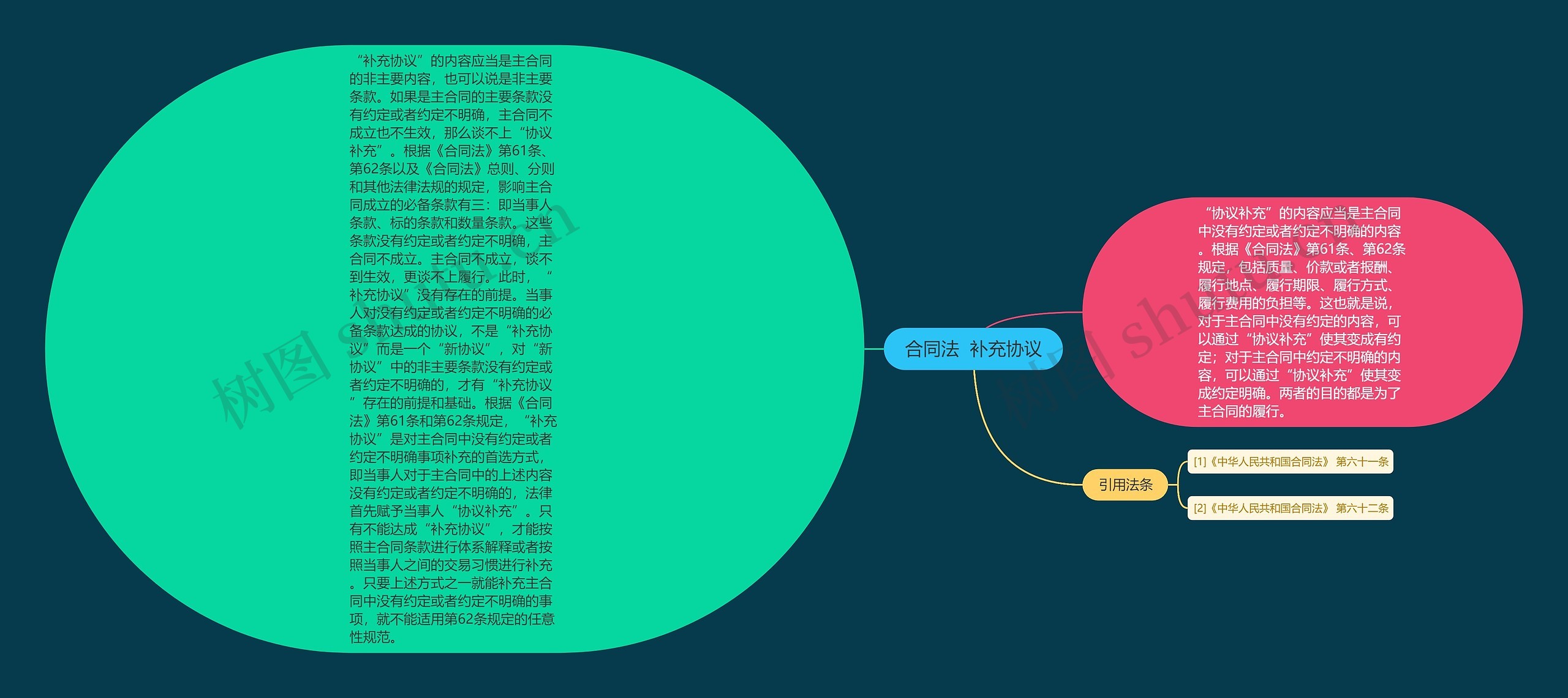 合同法 补充协议 合同法 补充协议