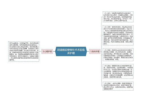 阴道前后壁修补术术后临床护理