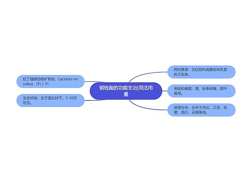 铜钱菌的功能主治|用法用量