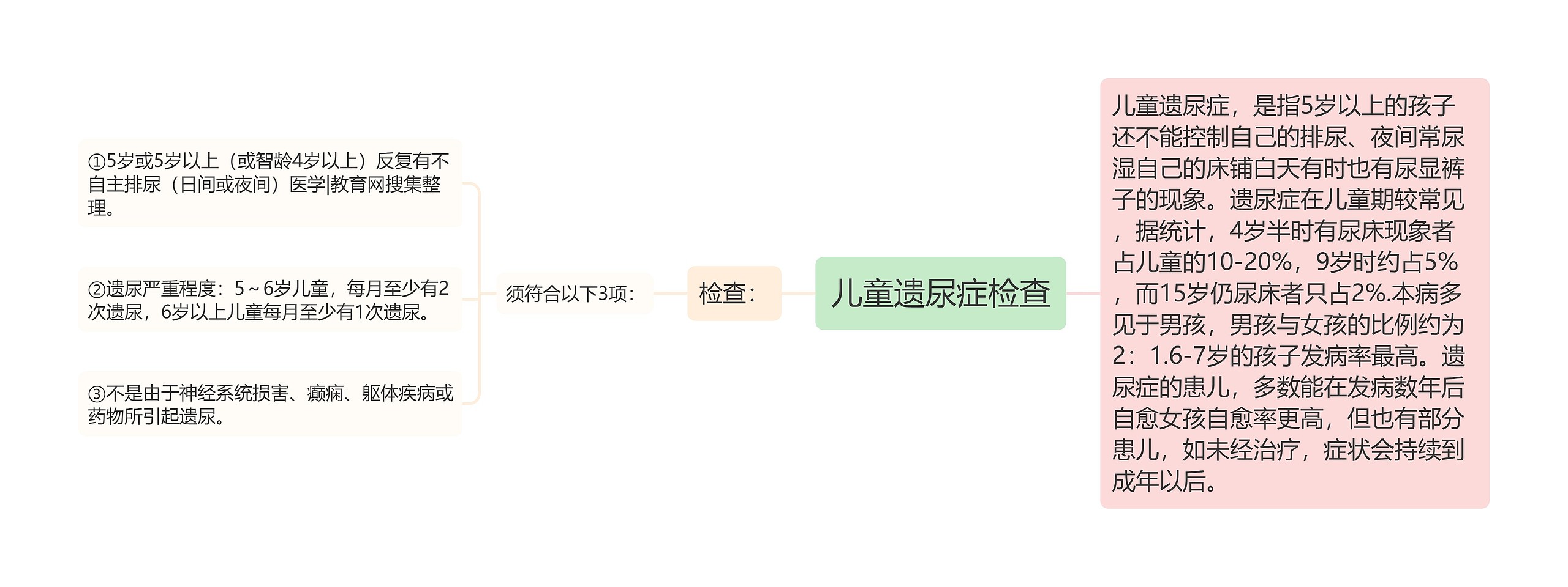 儿童遗尿症检查 儿童遗尿症检查