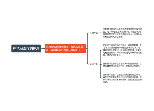 褥疮贴治疗的护理