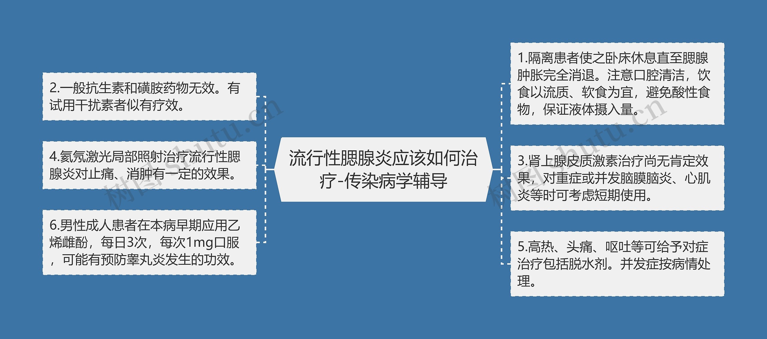 流行性腮腺炎应该如何治疗-传染病学辅导思维导图