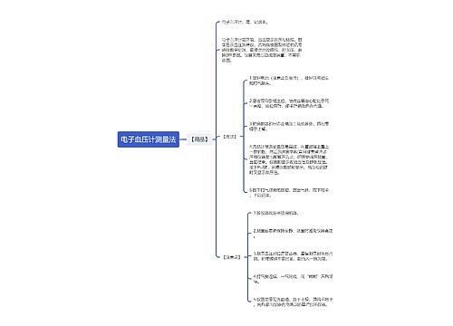 电子血压计测量法