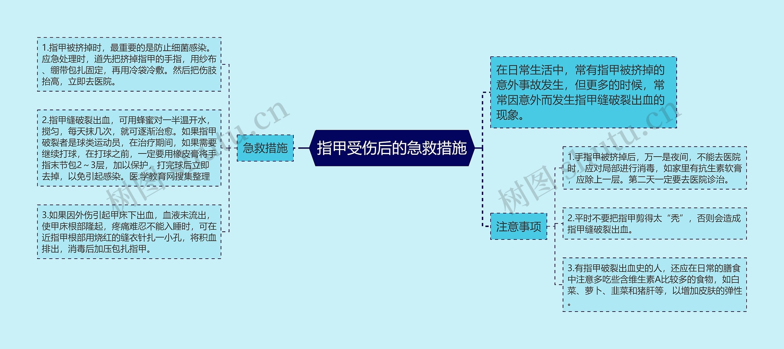 指甲受伤后的急救措施