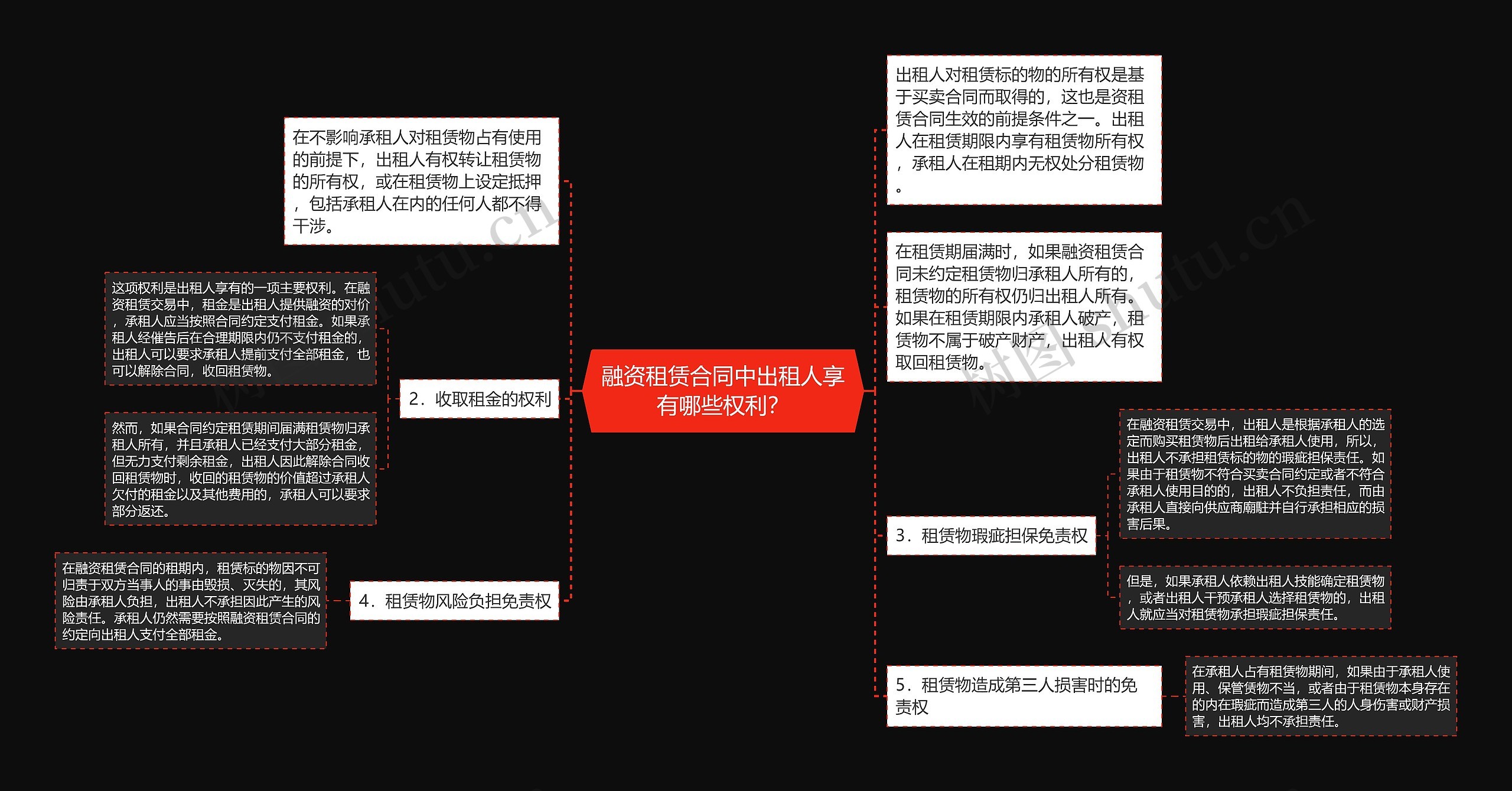 融资租赁合同中出租人享有哪些权利？思维导图