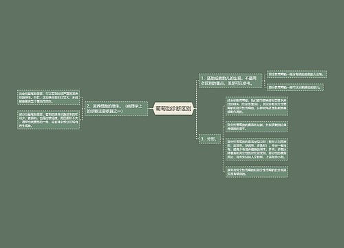 葡萄胎诊断区别