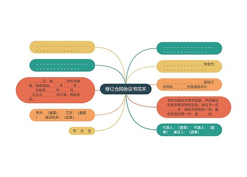 修订合同协议书范本