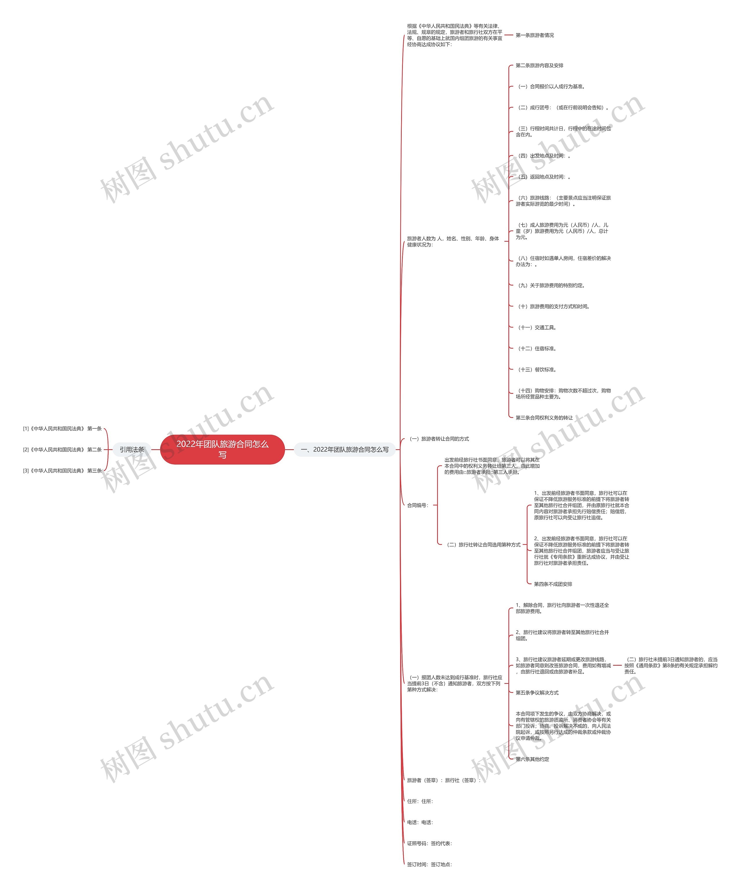 2022年团队旅游合同怎么写思维导图