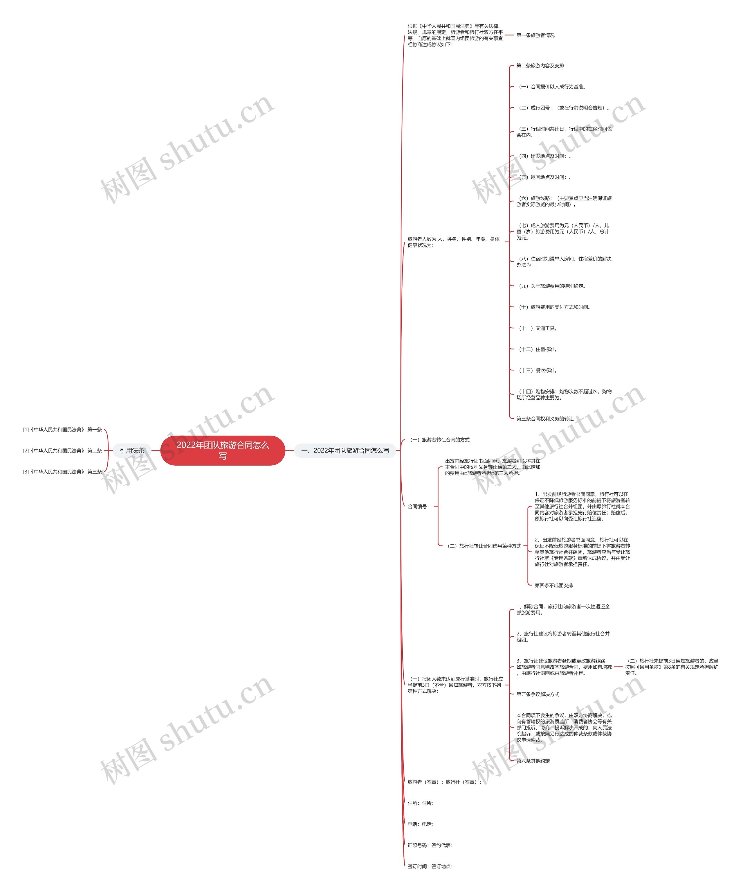 2022年团队旅游合同怎么写 2022年团队旅游合同怎么写
