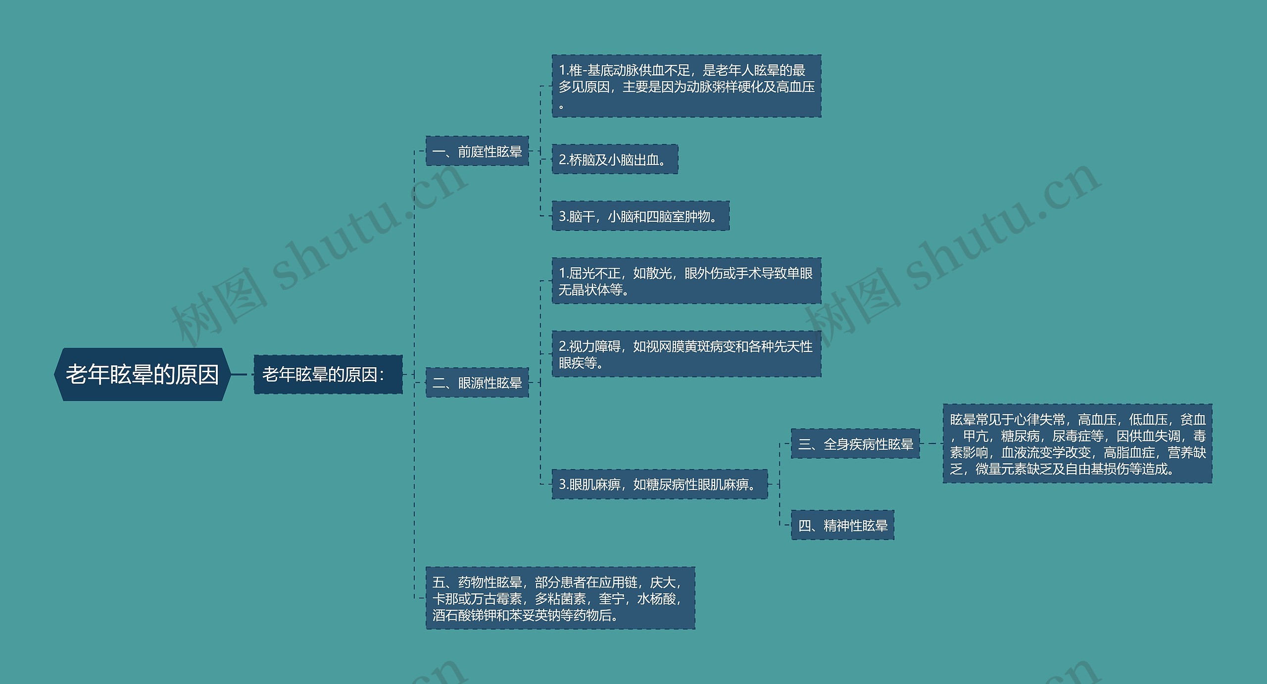 老年眩晕的原因 老年眩晕的原因