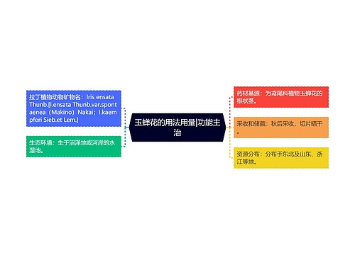 玉蝉花的用法用量|功能主治