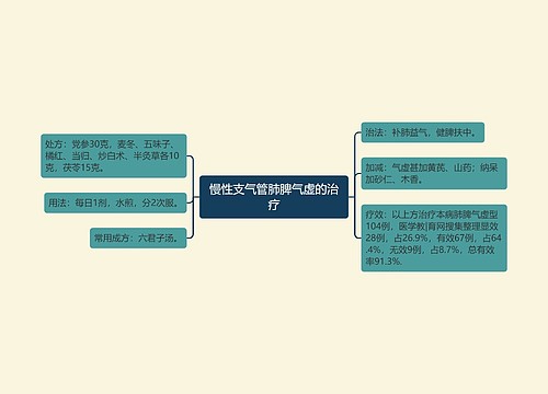 慢性支气管肺脾气虚的治疗