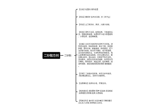 二妙散方剂