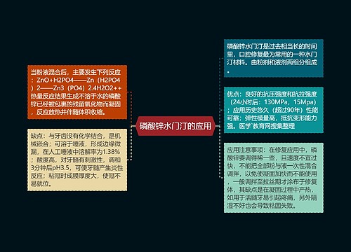 磷酸锌水门汀的应用