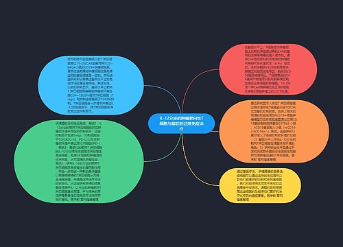 IL-12分泌的肿瘤靶向性T细胞与癌症的过继免疫治疗