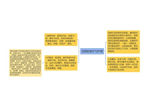 流感的食疗与护理