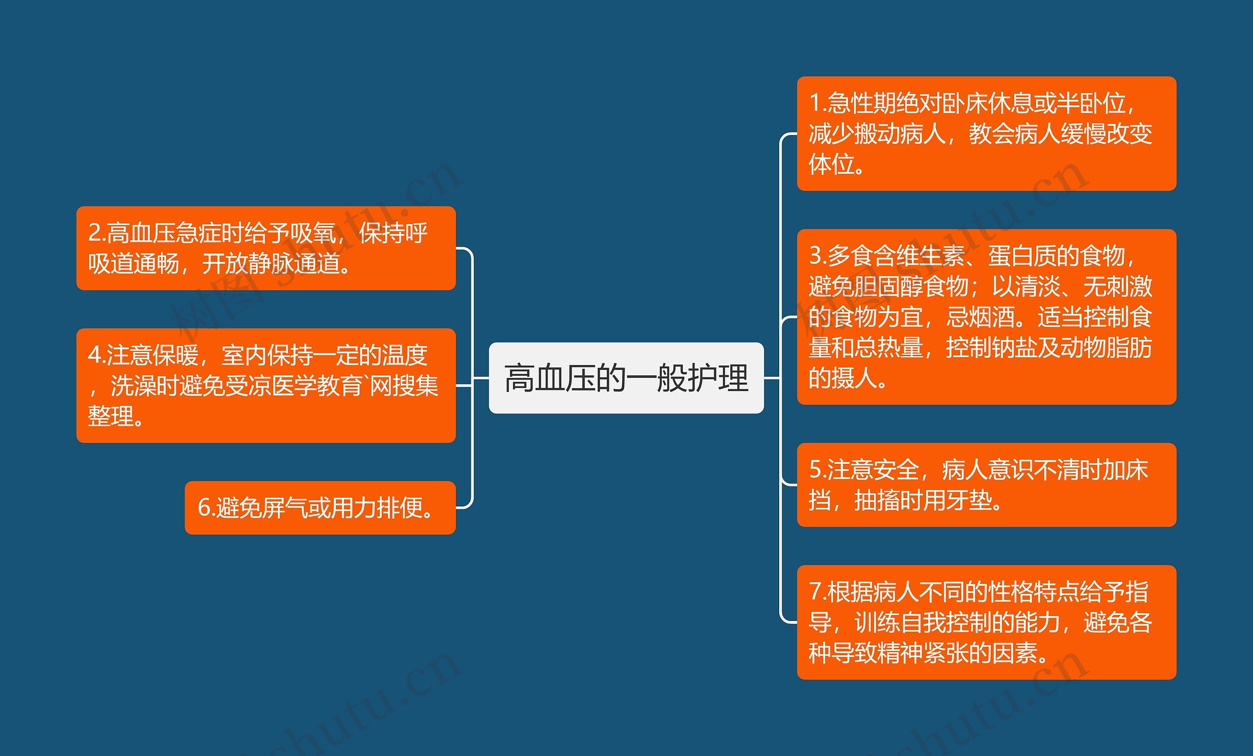 高血压的一般护理 高血压的一般护理