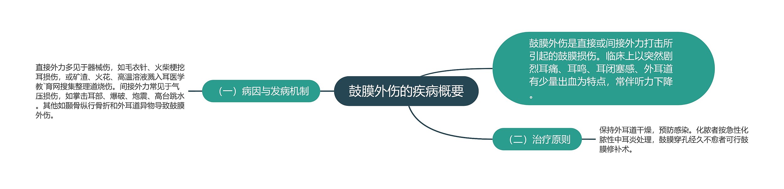 鼓膜外伤的疾病概要 鼓膜外伤的疾病概要