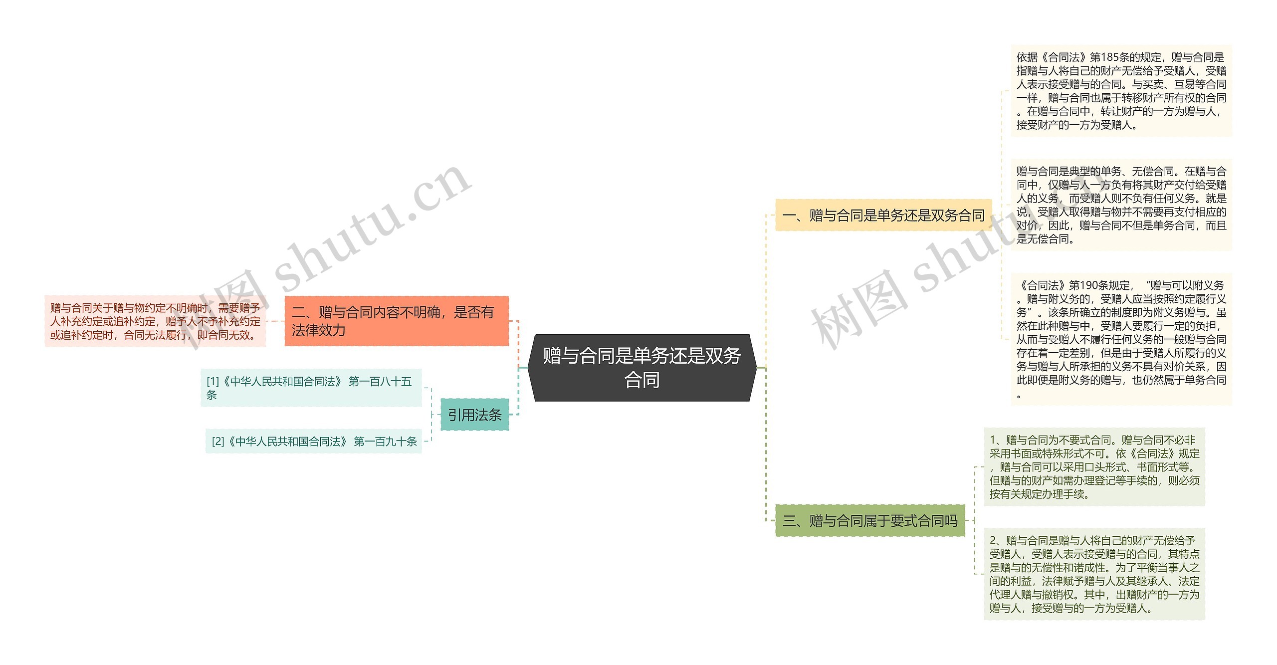 赠与合同是单务还是双务合同思维导图