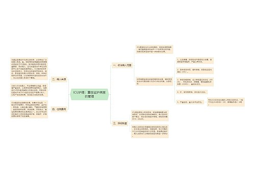 ICU护理：重症监护病室的管理